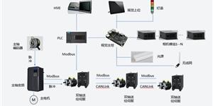 熱風拉幅定型機案例